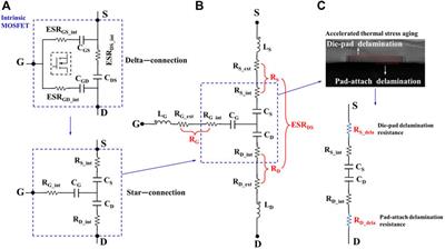 Frontiers Failure quantitative assessment approach to MOSFET